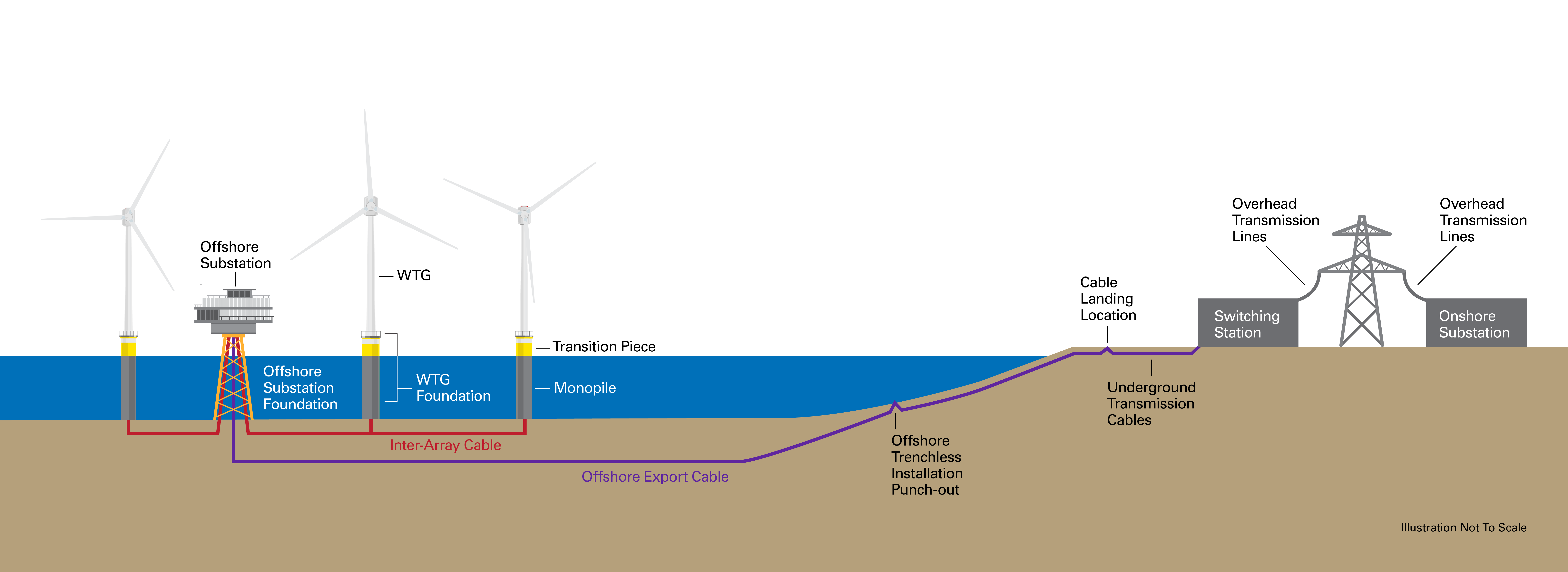 Map of delivering wind power from turbines